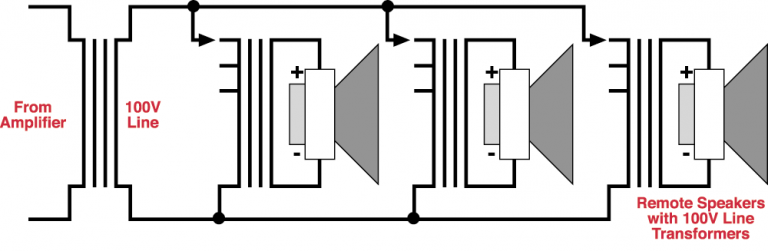 Understanding 100V Line Distributed Speaker Systems. - Redback Audio